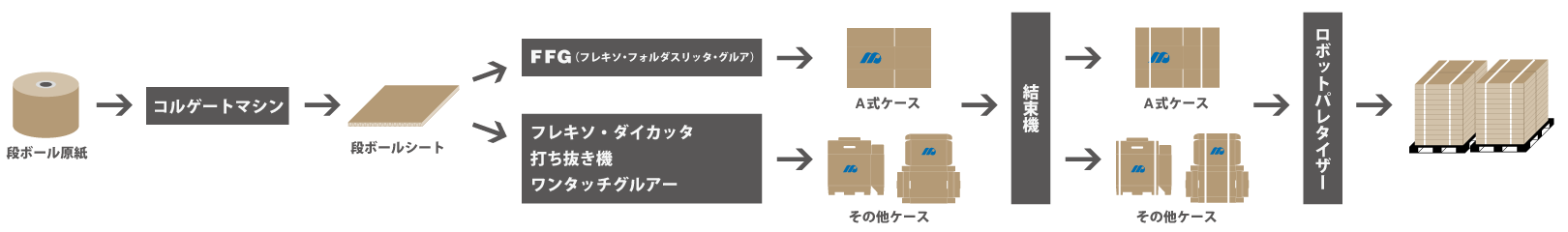 システムの流れ